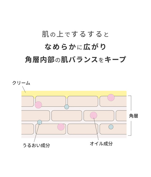hadakikiクリーム NAMIMA
