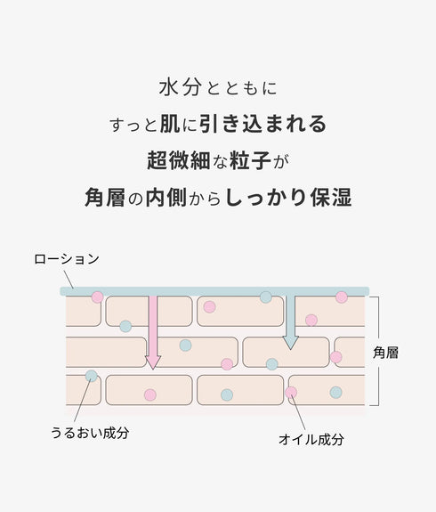 hadakikiローション NAMIYOSE