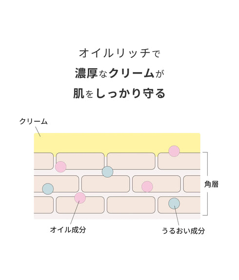 hadakikiクリーム HIAKARI
