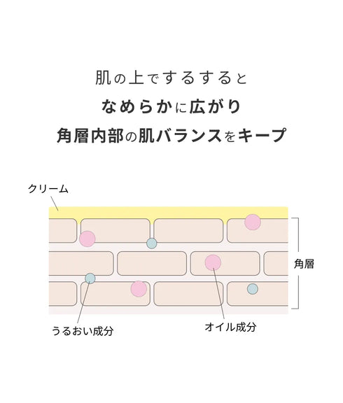 hadakikiクリーム NAMIMA
