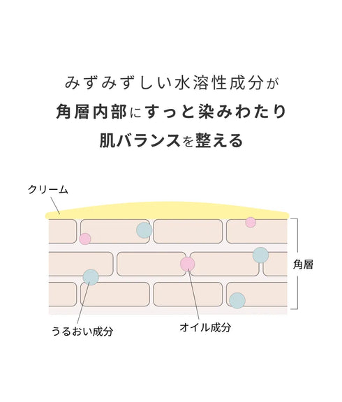 hadakikiクリーム TSUYUMARI