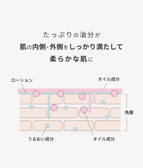 hadakikiローション SHIGURE