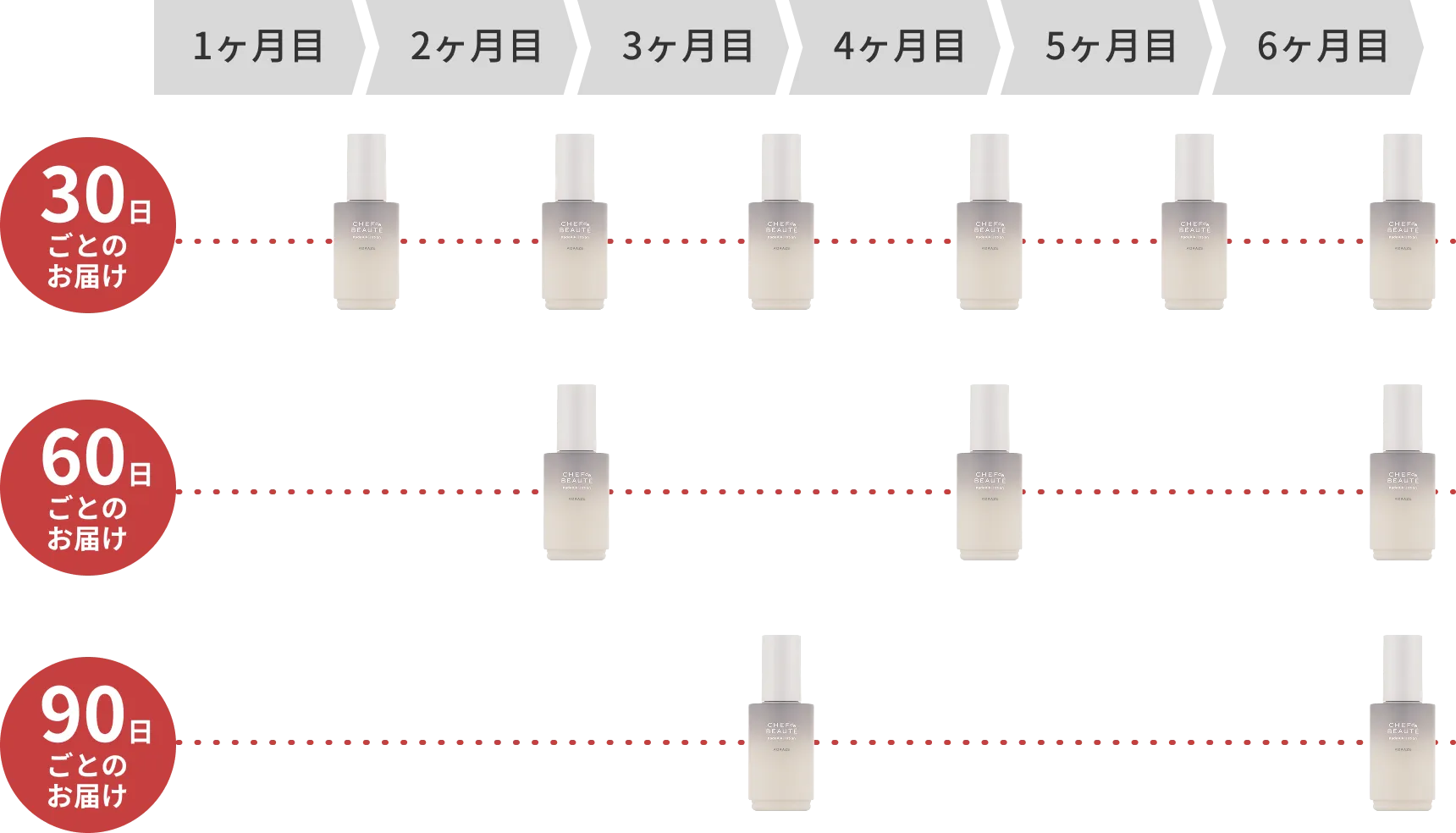 30、60、90日ごとで選ぶことができる